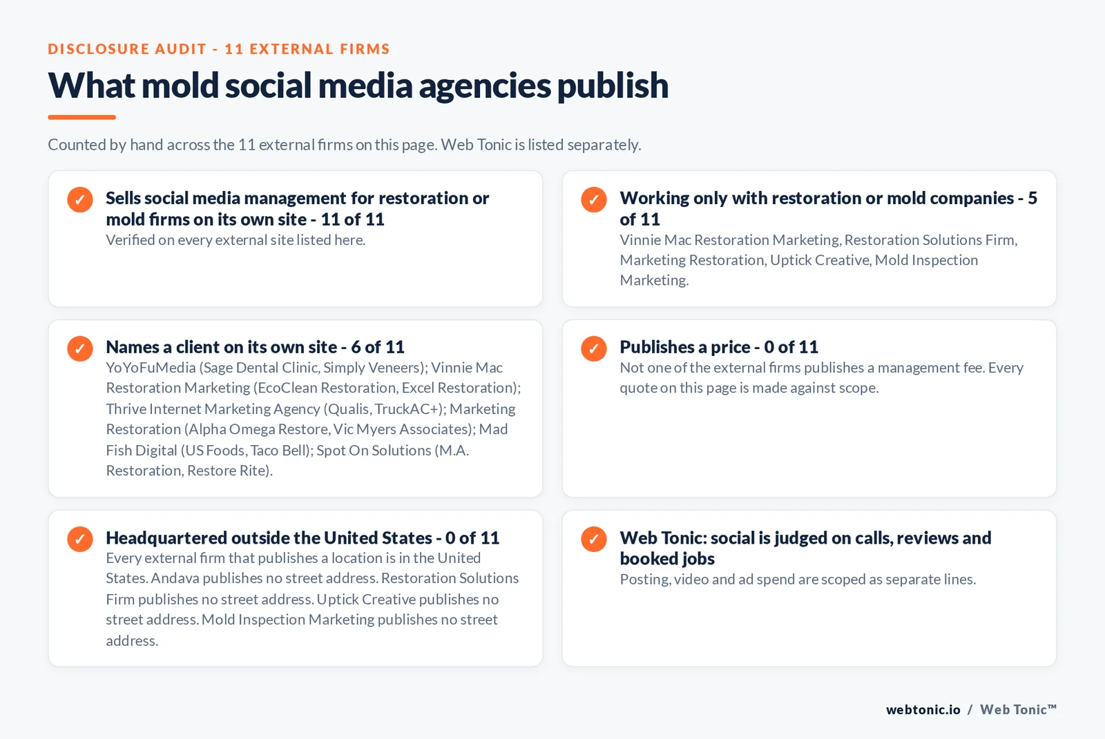 Disclosure audit of the 11 external social media agencies on this page: which run a specialist offer, which name a client on their own site and which publish a price; Web Tonic is listed separately