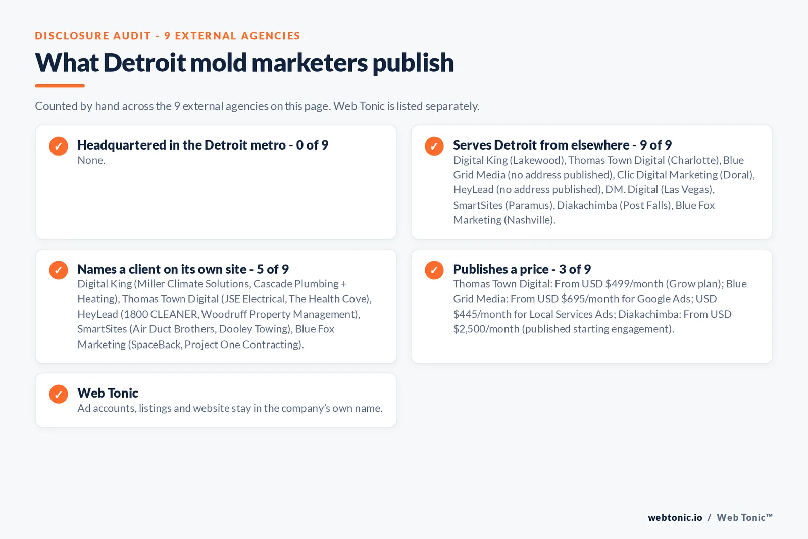 Disclosure checklist for the 9 external Detroit mold removal marketing agencies: which are headquartered in the metro, which name a client and which publish a price