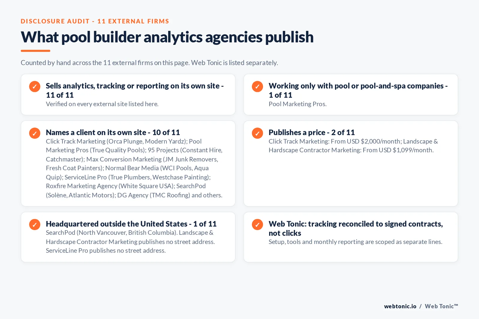 Disclosure audit of the 11 external analytics agencies on this page: which run a specialist offer, which name a client on their own site and which publish a price; Web Tonic is listed separately