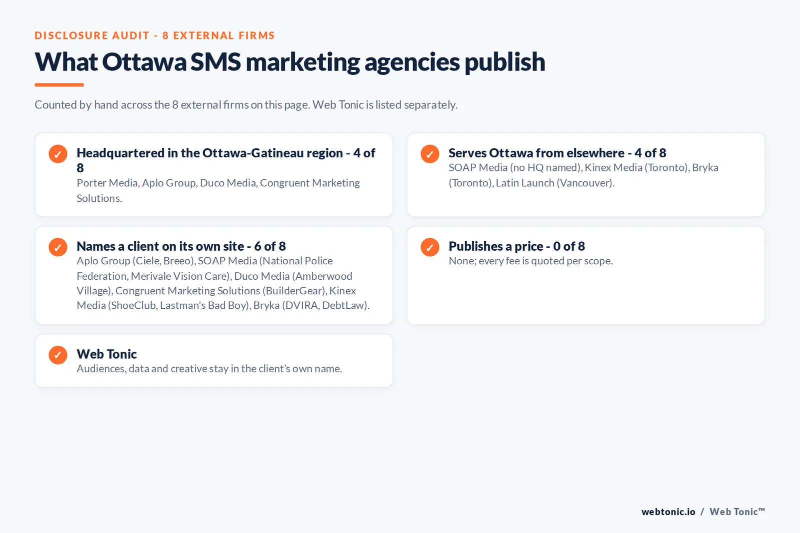 Disclosure checklist for the 8 external Ottawa SMS marketing agencies: which are headquartered in the metro, which name a client and which publish a price