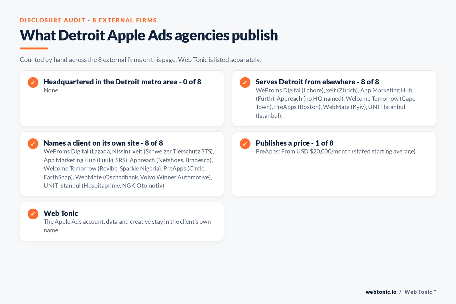 Disclosure checklist for the 8 external Detroit Apple Search Ads agencies: which are headquartered in the metro, which name a client and which publish a price