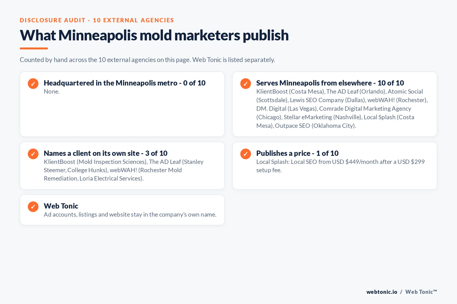 Disclosure checklist for the 10 external Minneapolis mold removal marketing agencies: which are headquartered in the metro, which name a client and which publish a price