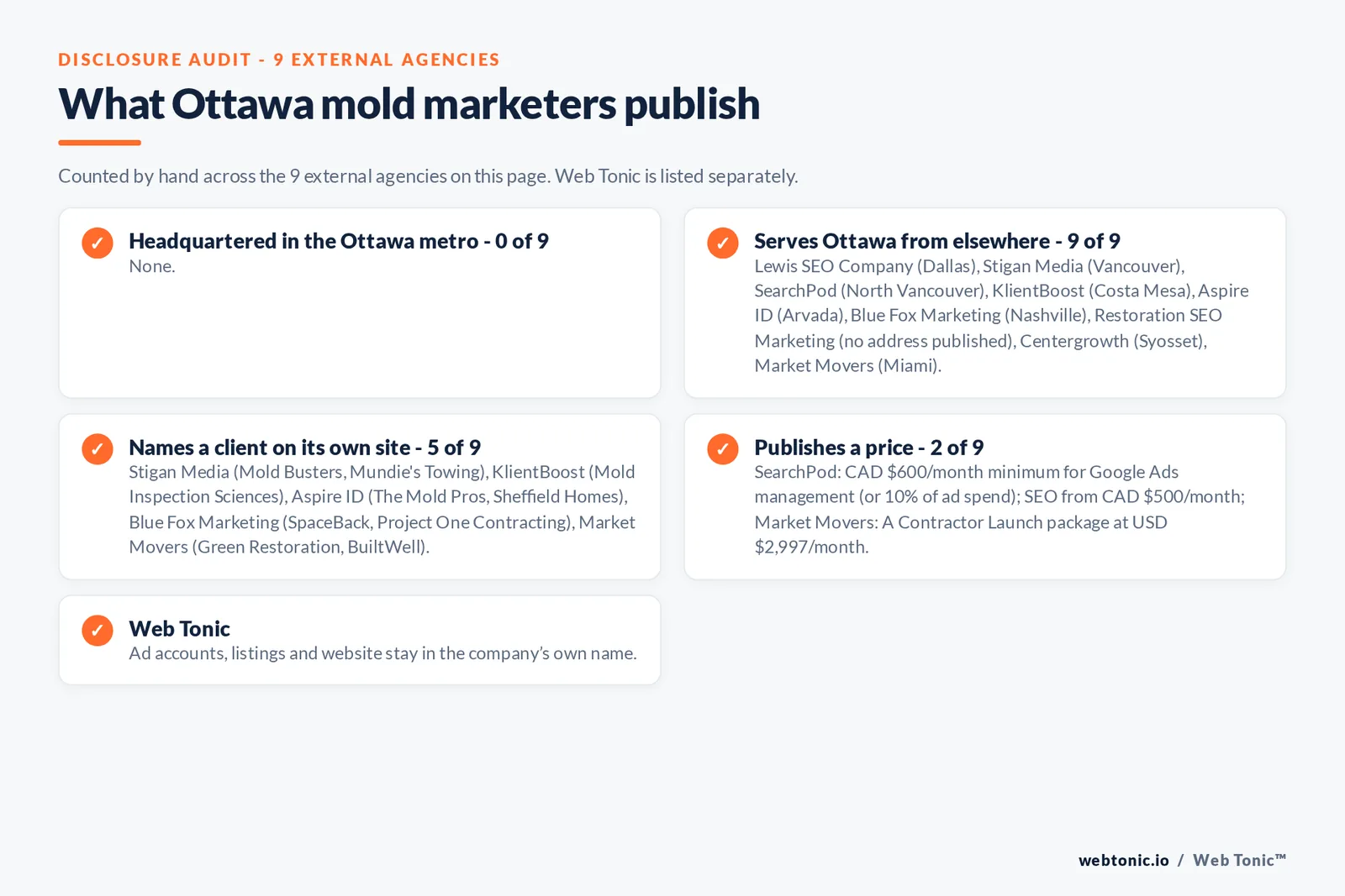 Disclosure checklist for the 9 external Ottawa mold removal marketing agencies: which are headquartered in the metro, which name a client and which publish a price