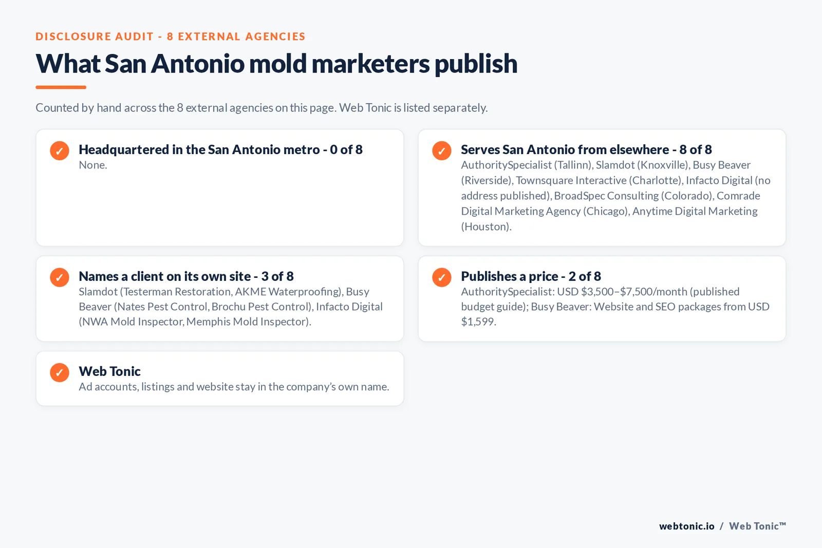 Disclosure checklist for the 8 external San Antonio mold removal marketing agencies: which are headquartered in the metro, which name a client and which publish a price
