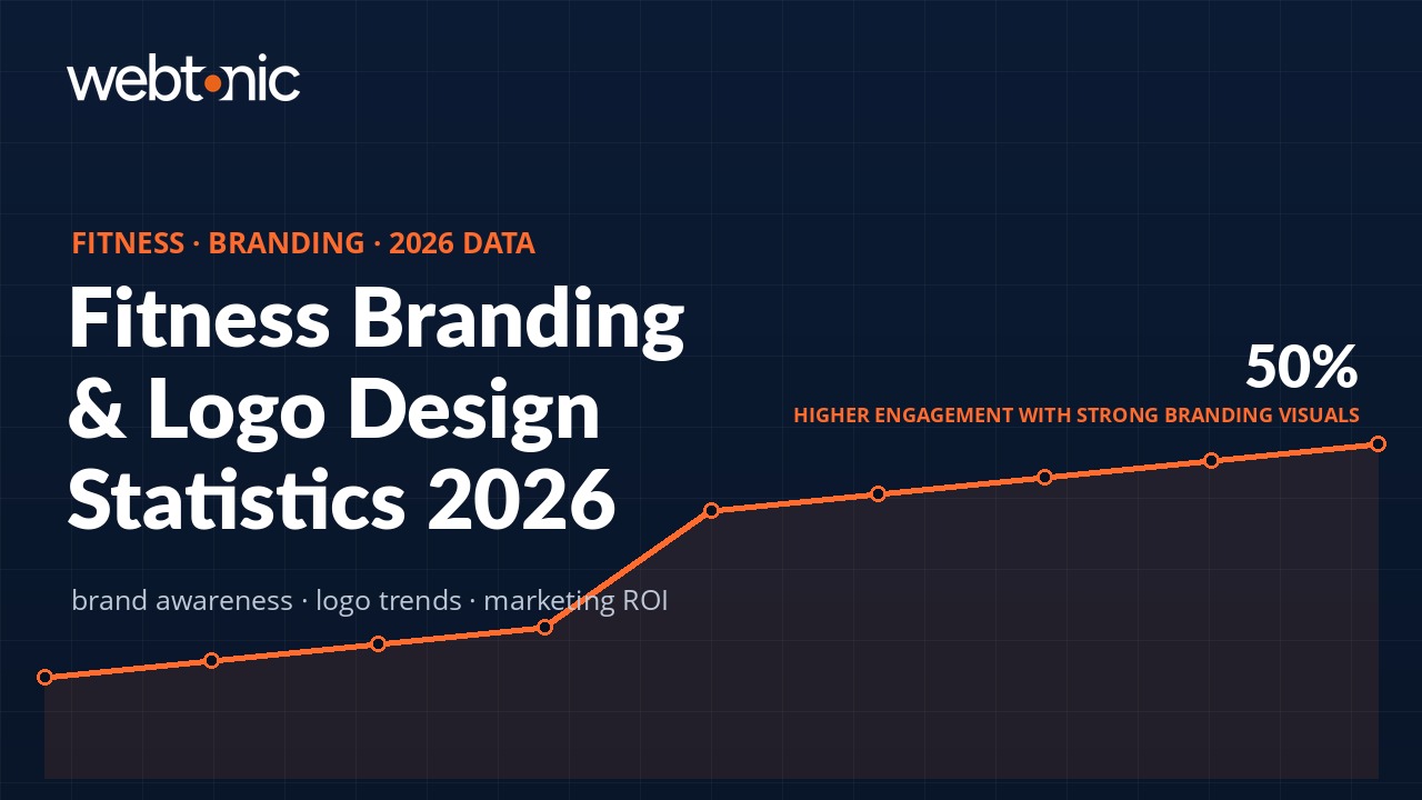 The Definitive Guide to Fitness Branding & Logo Design Statistics (2026)