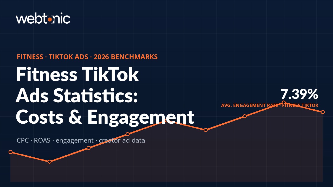 Fitness TikTok Ads Statistics: 2026 Costs, Engagement & Campaign Benchmarks