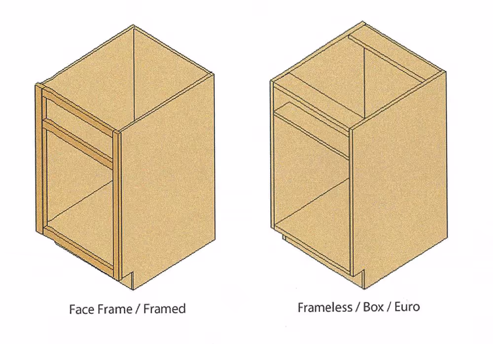 Two cabinet box types: on left is face frame framed; on right is frameless euro style cabinet.