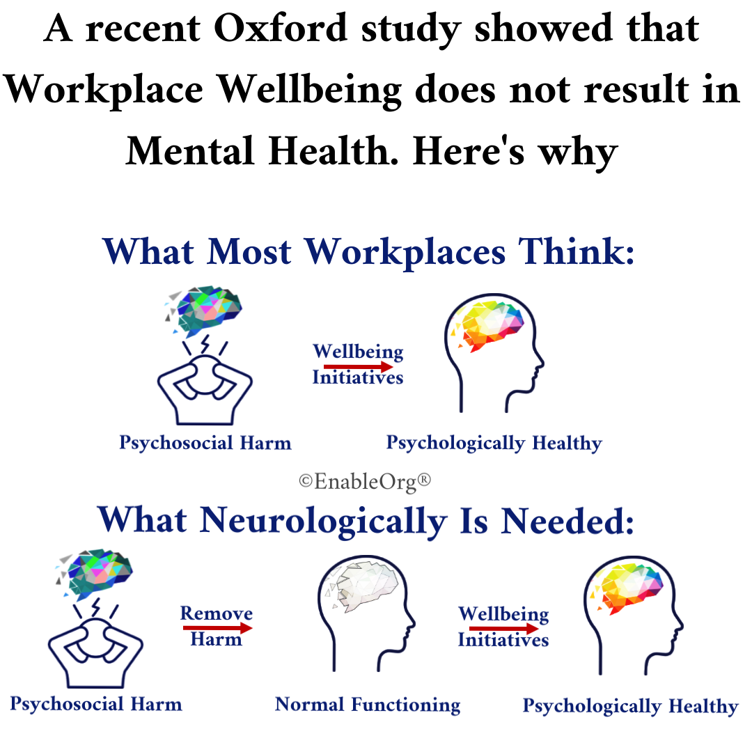 Diagram contrasting workplace views on wellbeing: initiate wellbeing or remove harm for healthy minds.