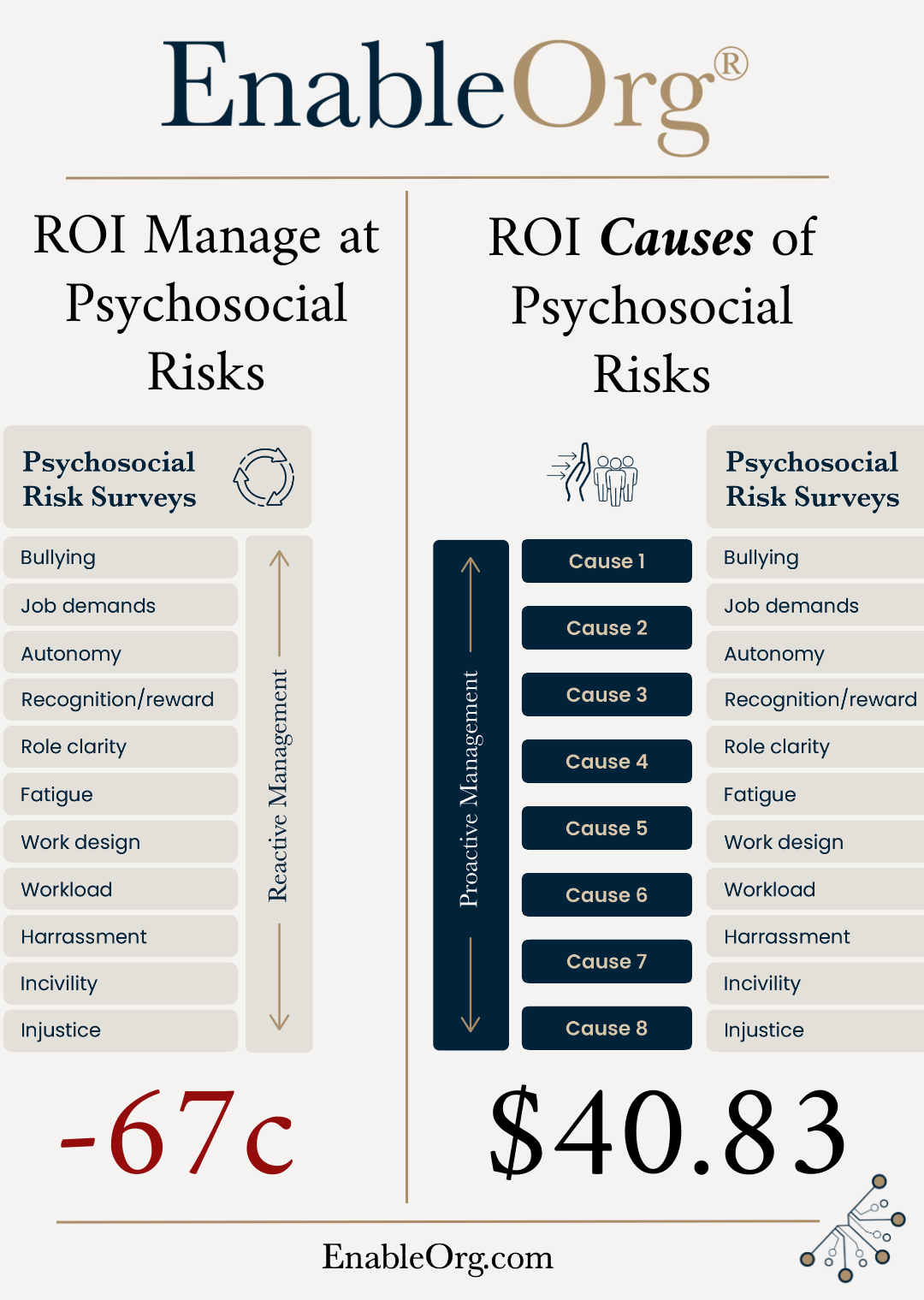 Three scales with red text distinguish controls, policies, and quantitative training; red crosses mark incorrect definitions.
