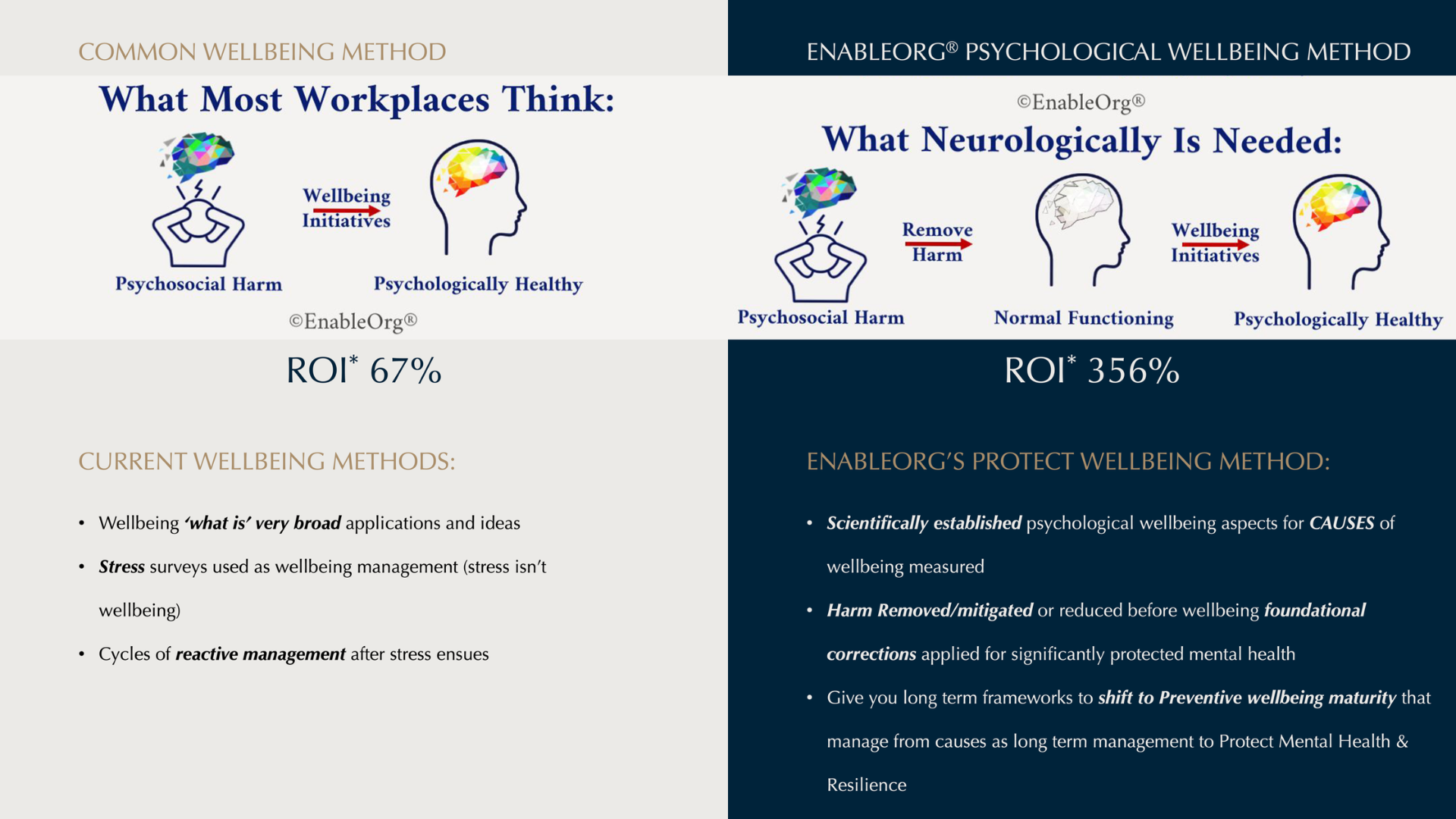 Graph showing Enablorg as proactive with psychosocial risk compliance above others listed as reactive with surveys.