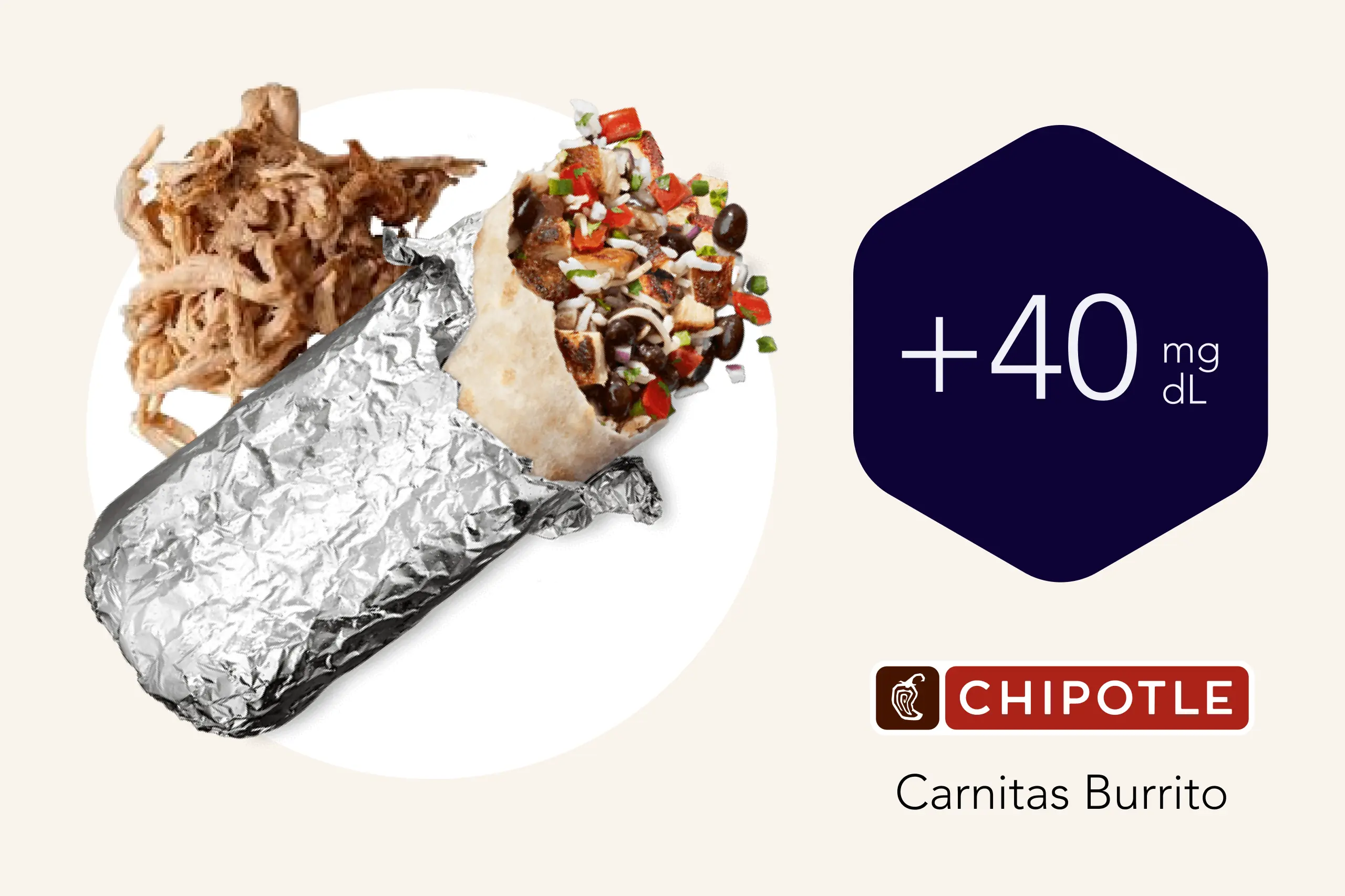 Chipotle's Carnitas Burrito