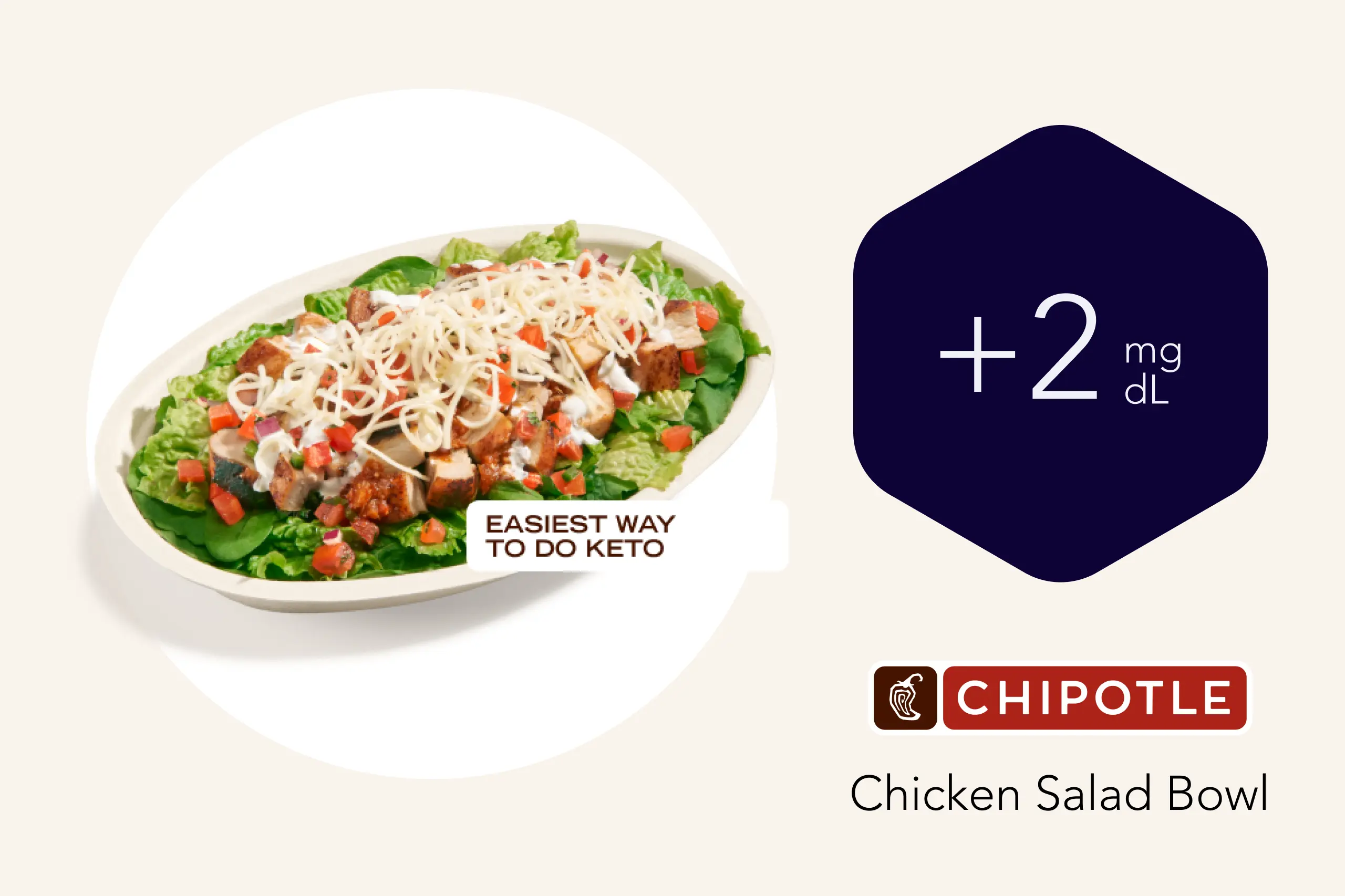 Chipotle's Chicken Salad Bowl