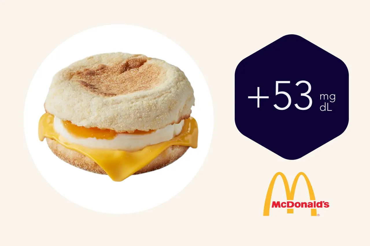 Graphic designs of McDonalds Egg McMuffin Average Glucose Spike
