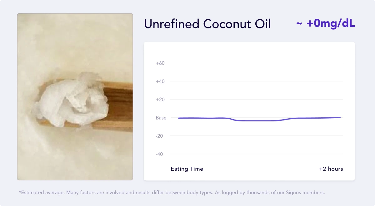 Unrefined coconut oil