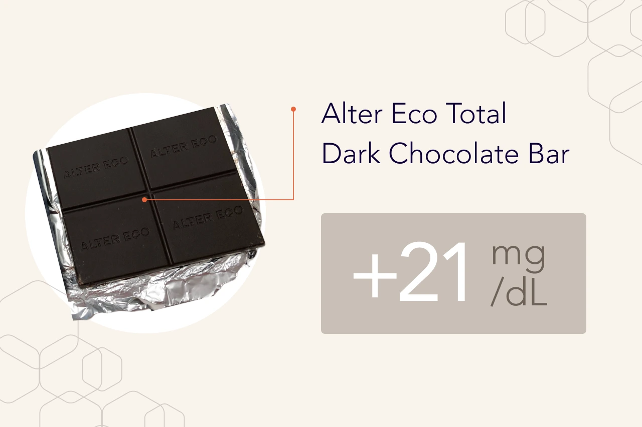 Alter eco total dark chocolate bar GI