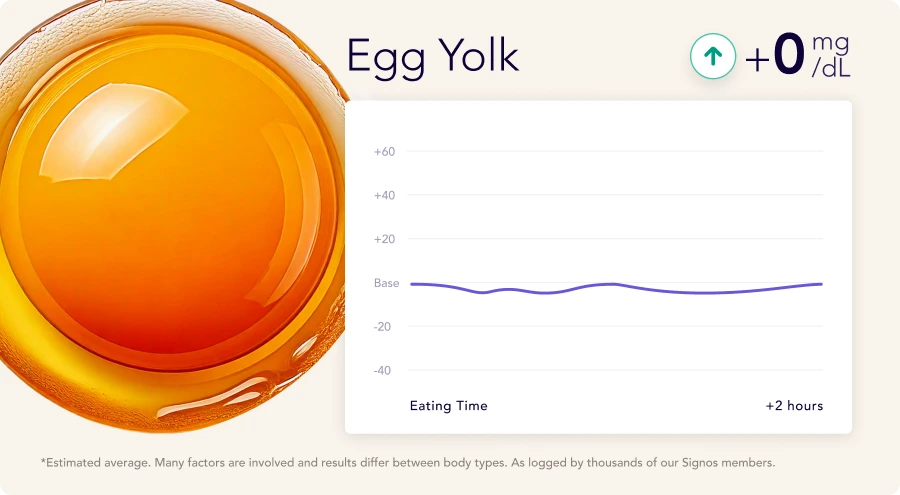 Egg yolk glycemic index
