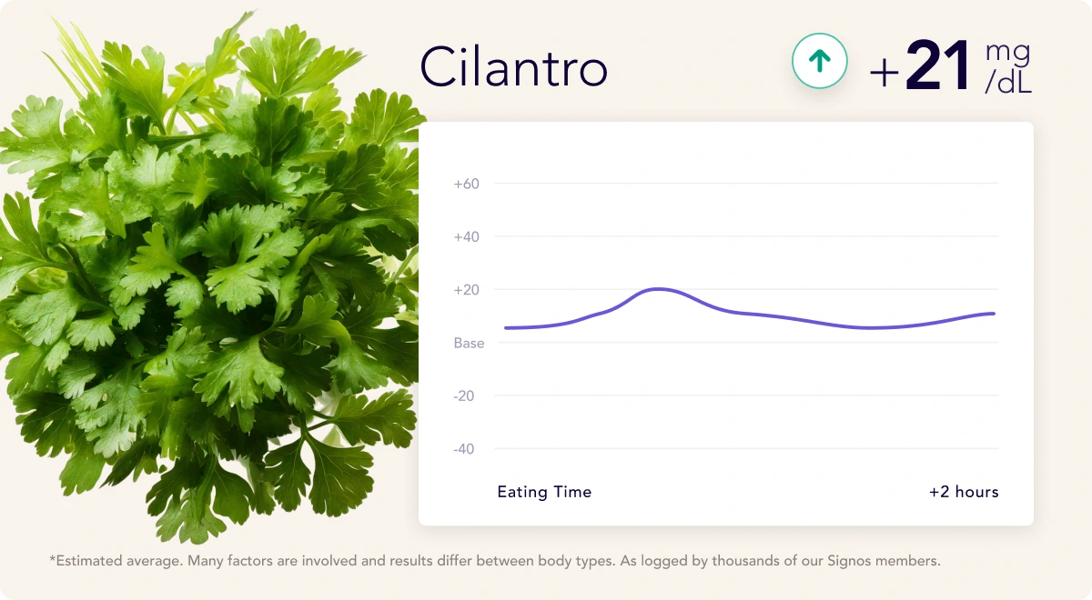 Cilantro glycemic index