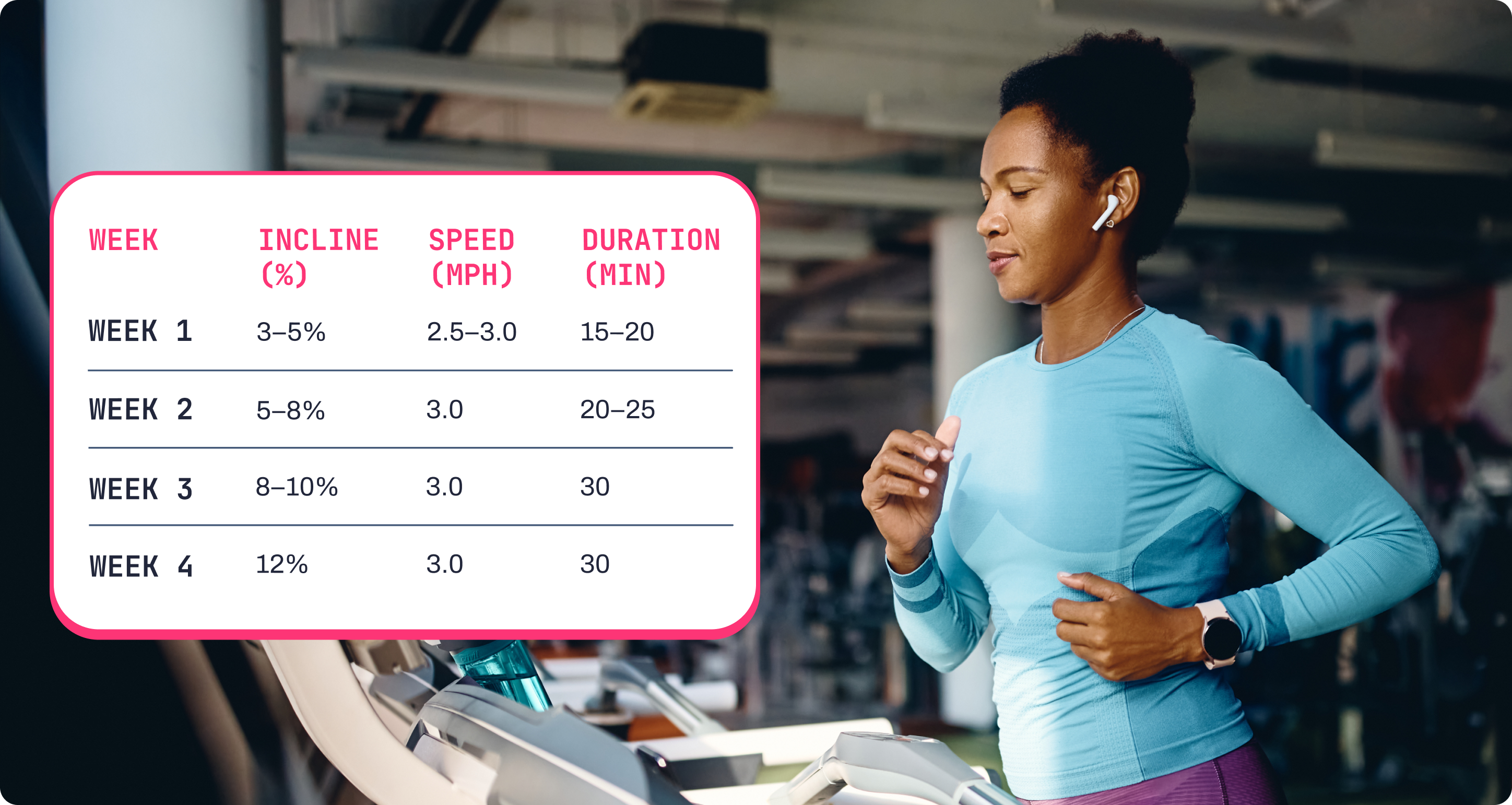 Woman running on treadmill with training schedule chart showing weekly incline, speed, and duration progressions.