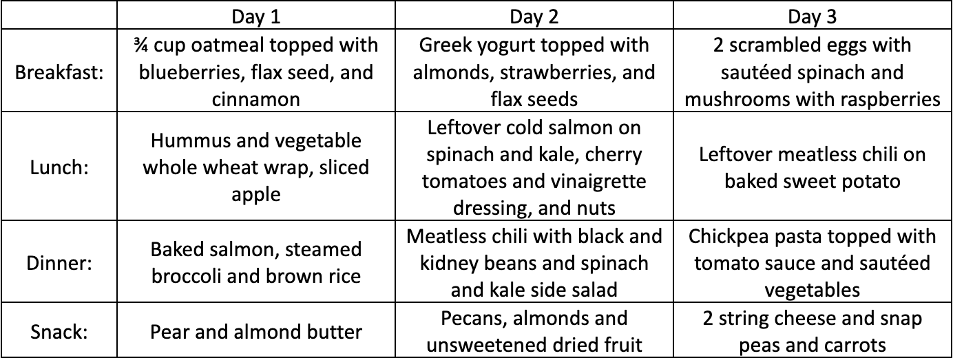 Three-day meal plan with healthy breakfast, lunch, dinner, and snack options