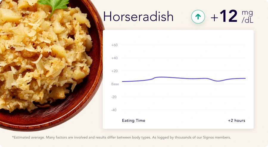 Horseradish glucose chart