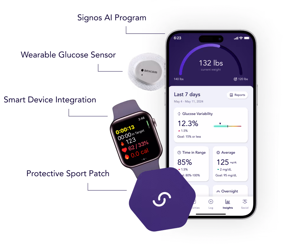 Signos AI health tracking system with glucose sensor, smartwatch, and mobile app