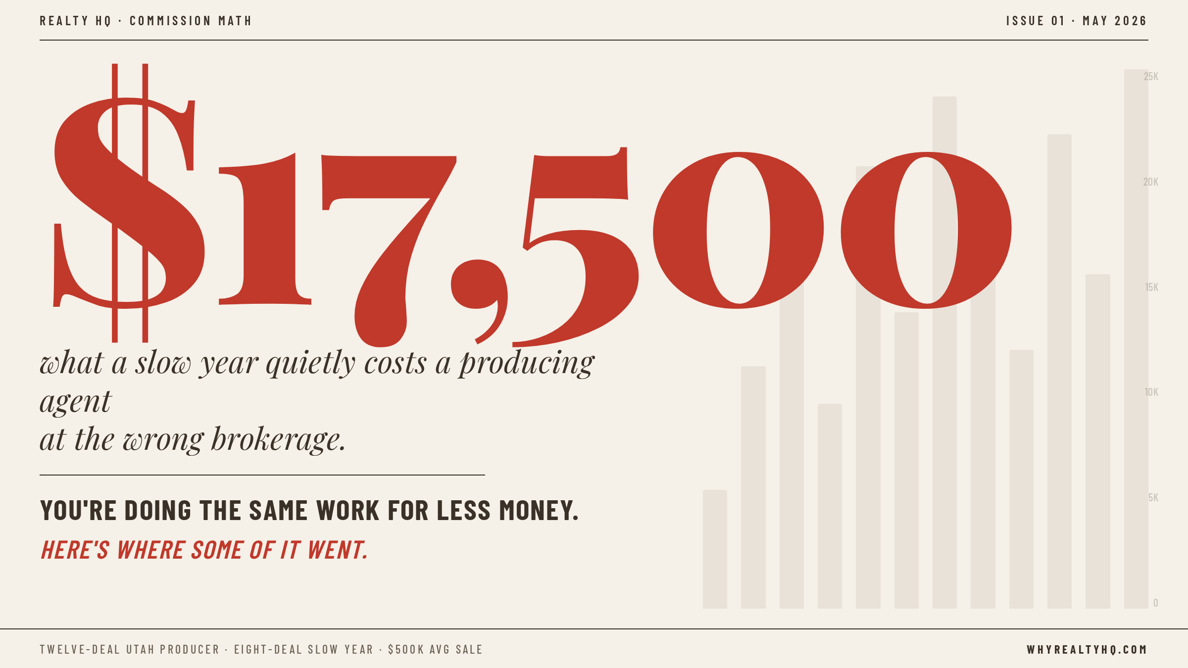 You're Doing the Same Work for Less Money. Here's Where Some of It Went.