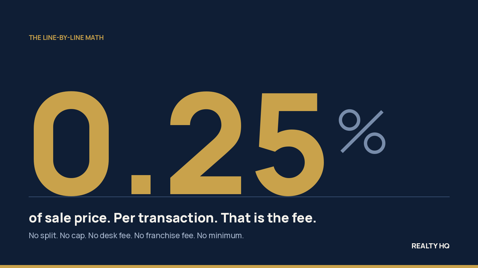The figure 0.25% set very large in gold on navy, above the line: of sale price, per transaction, that is the fee.