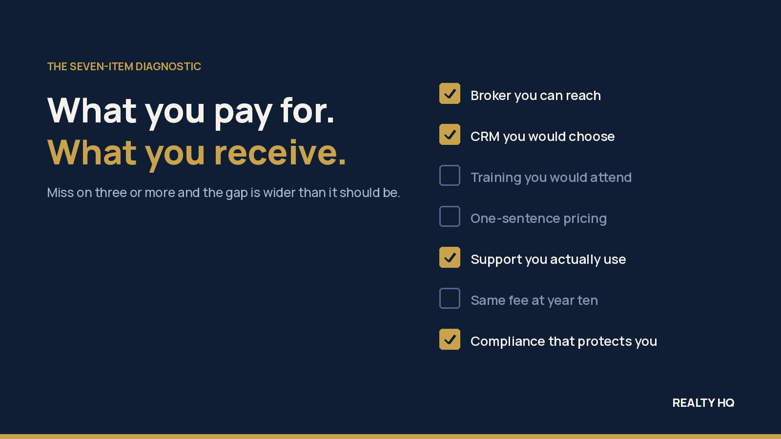 Seven-item checklist with four boxes ticked in gold and three left empty, under the line What you pay for. What you receive.