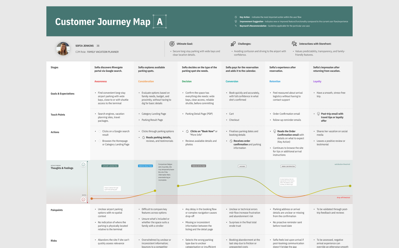 Parking Booking Experience