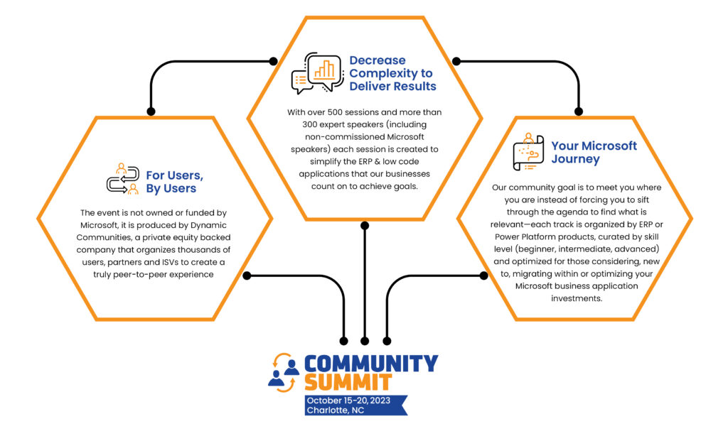 Dynamics Community Summit 2023