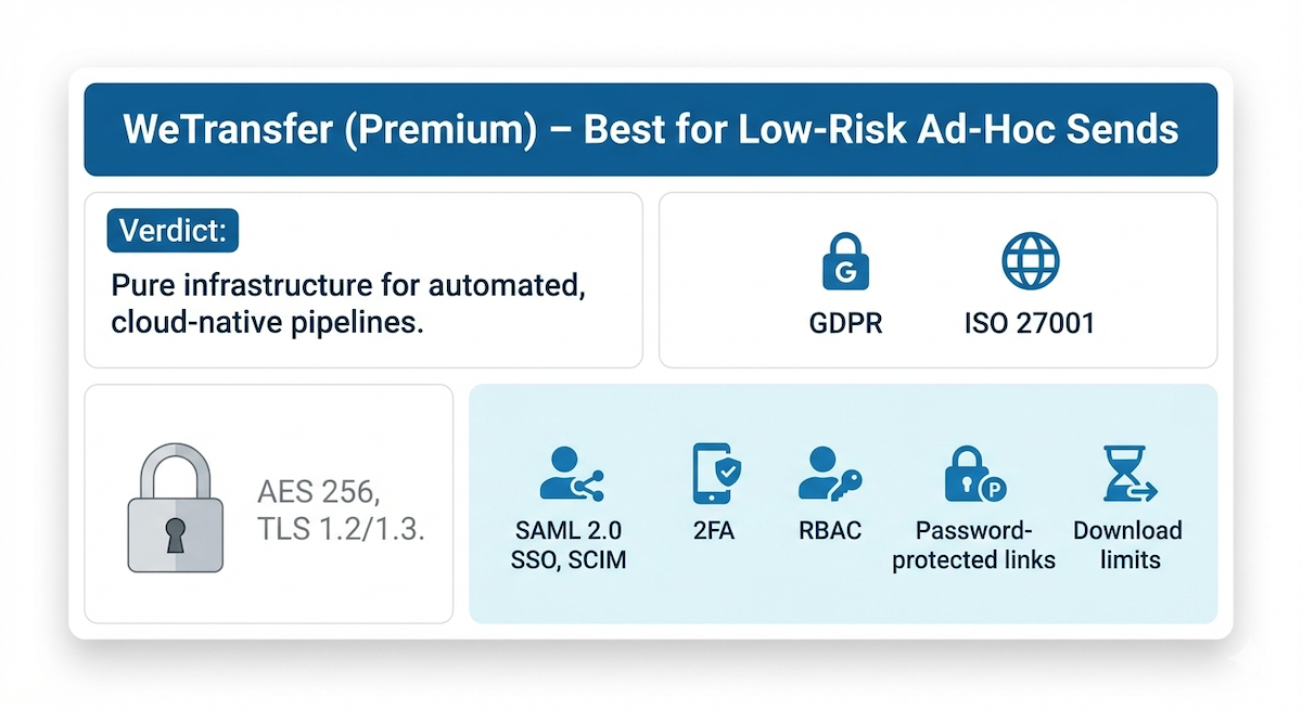 Dropbox secure file transfer service features: encryption, HIPAA, GDPR, MFA, SOC 1/2/3, ISO 27001, FINRA compliance.