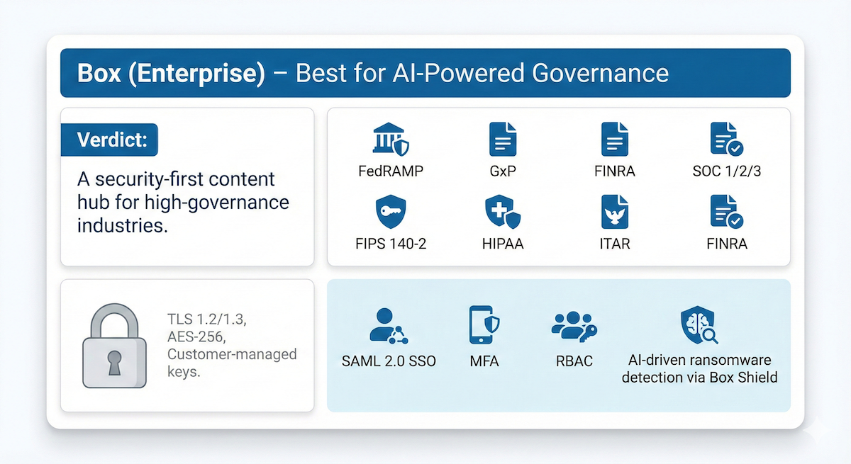 Box Security Card: Secure file transfer service with AI governance, FedRAMP, HIPAA, and ransomware detection.