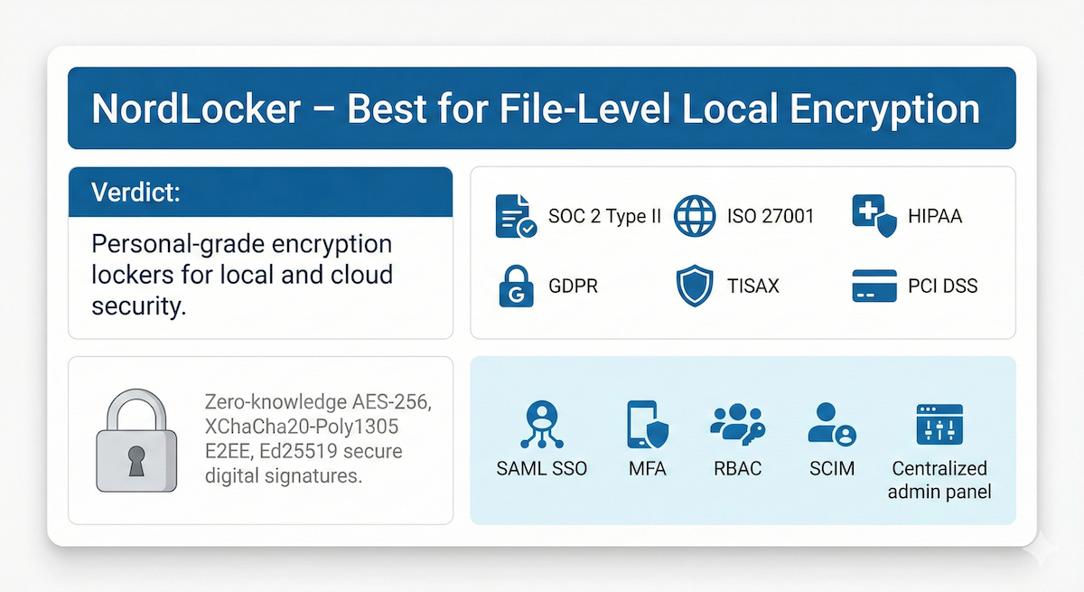 NordLocker secure file transfer service: Best for file-level local encryption with security card details.