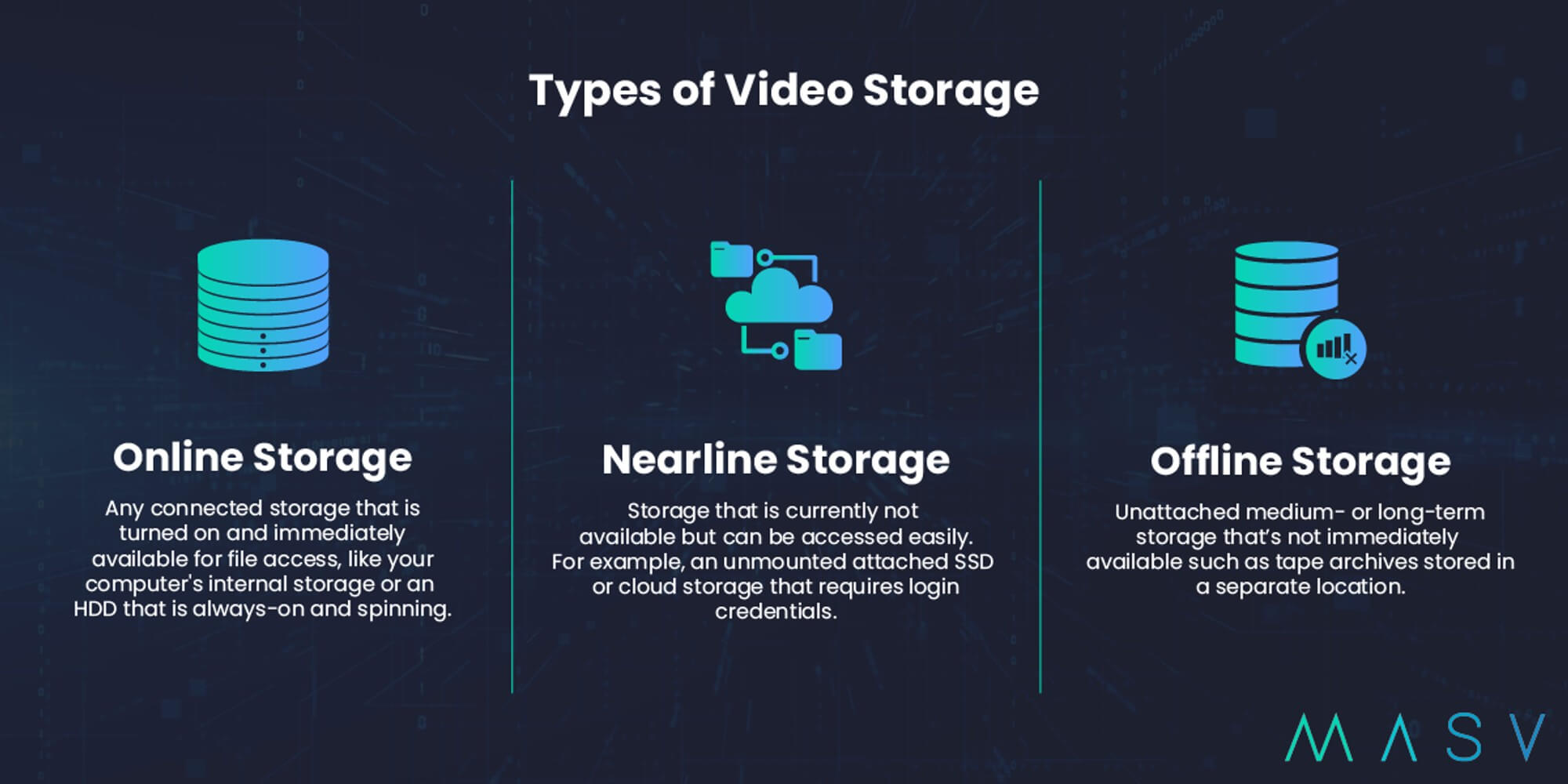 Types of video storage