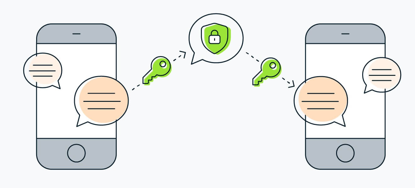Secure File Sharing Tools and Services