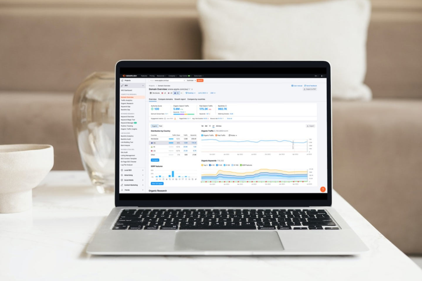 Competitor Analysis