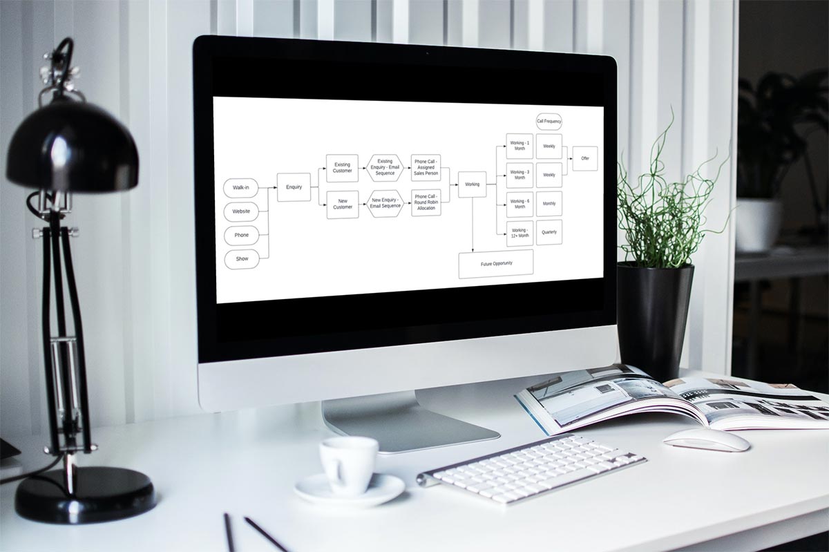 Customer Journey