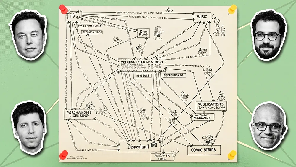 The Synergy Maps of xAI, OpenAI, Anthropic, Microsoft, and Google And Why Your Enterprise Needs One