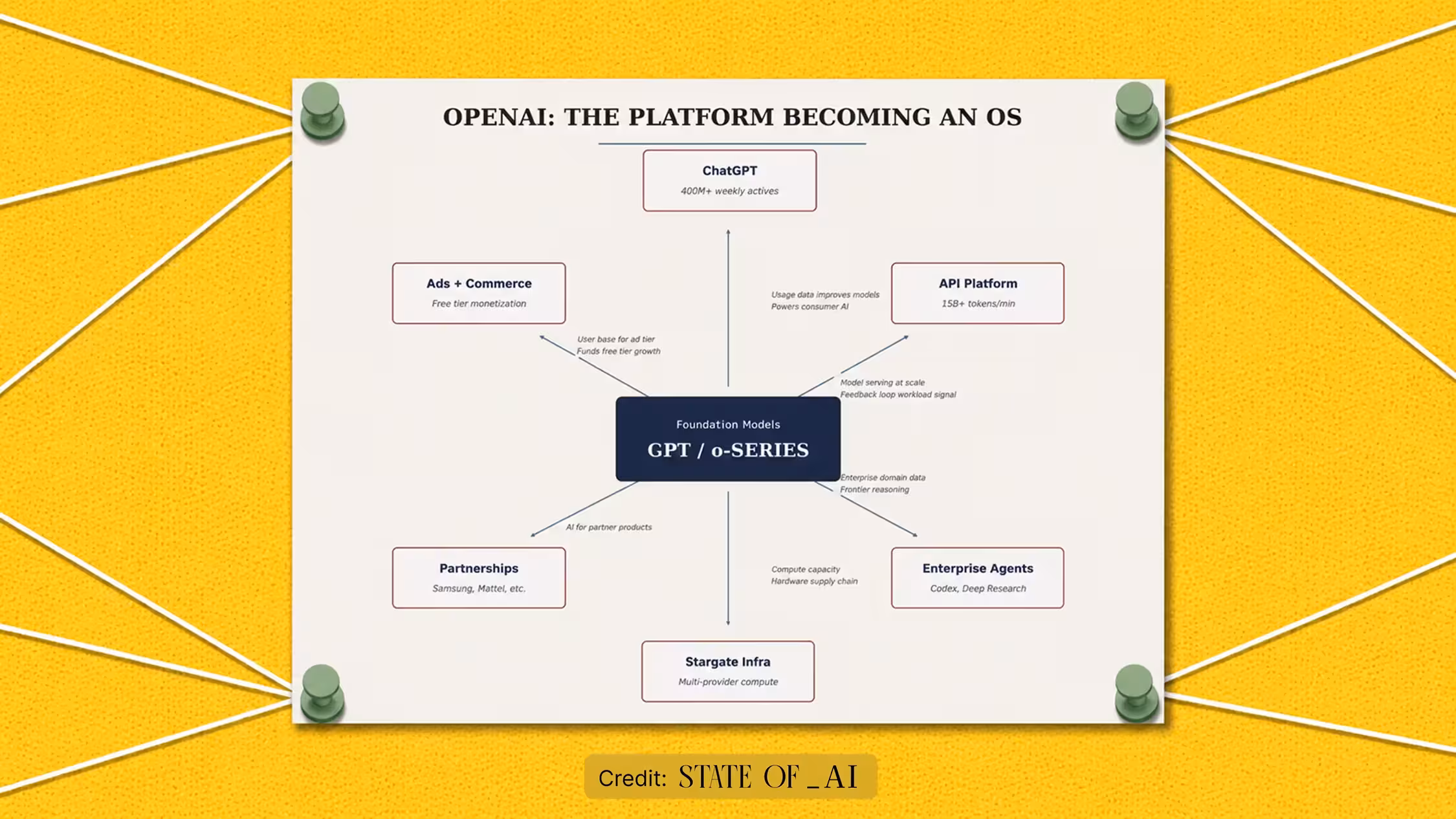 OpenAI: Pricing as strategy