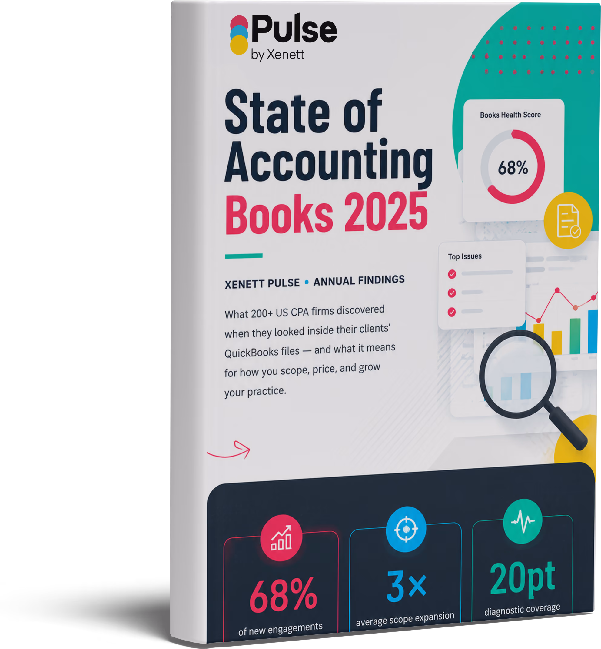 State of Accounting Books 2025 cover