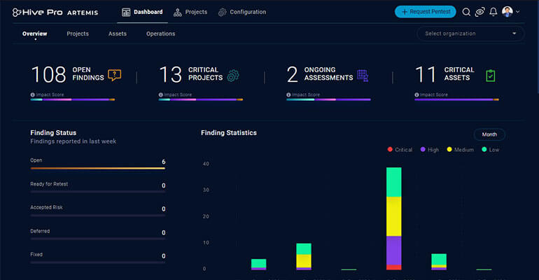 Penetration Testing in 2020