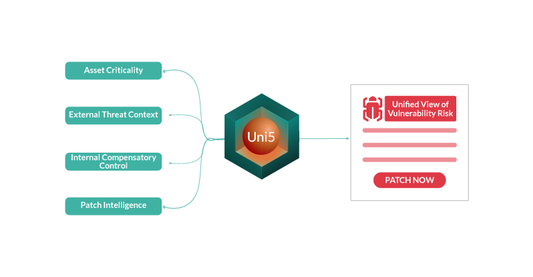 Threat Exposure management platform