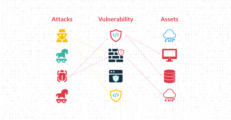 How to Evolve Your Vulnerability Management to Threat Exposure Management
