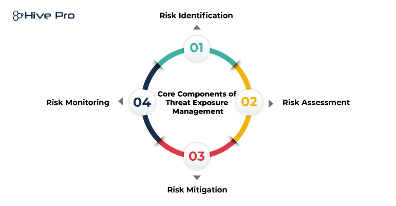 How Threat Exposure Management Can Minimize Attack Surface