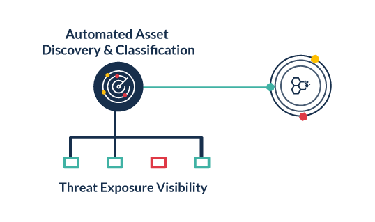 Automated Asset Discovery and Classification