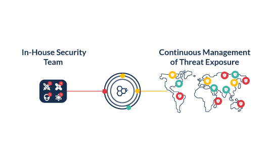 Continuous Vulnerability Intelligence
