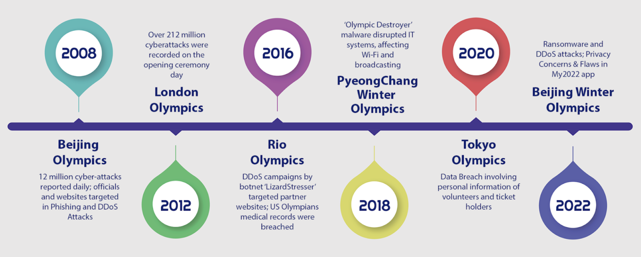 Paris Olympics 2024: Securing The Games