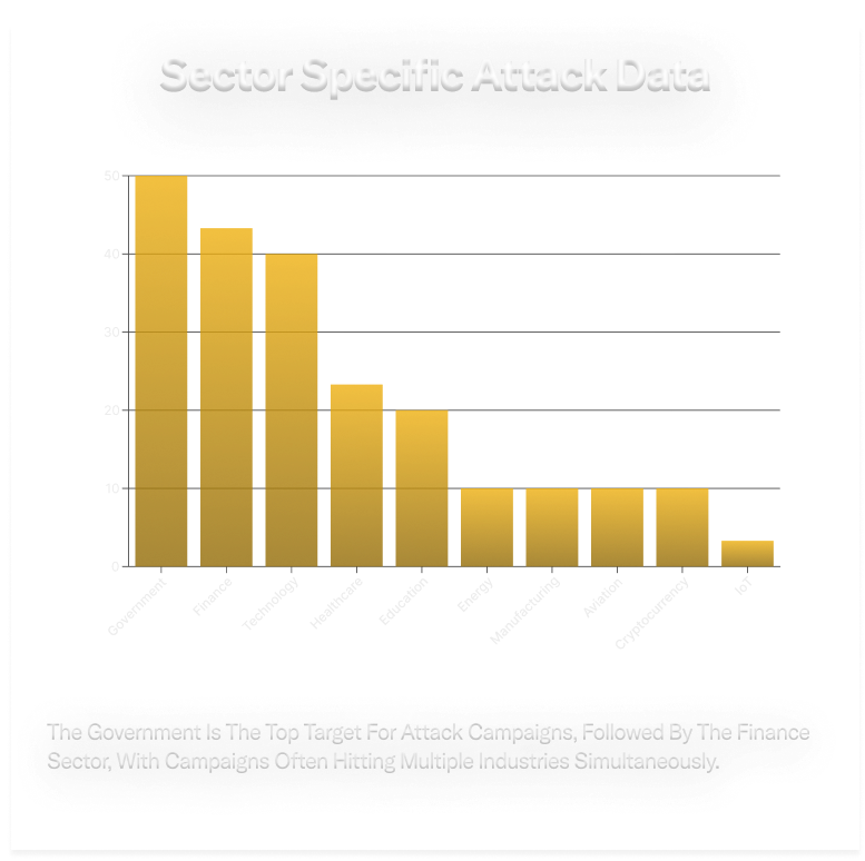 Navigating the Cyber Threat Landscape in 2025: Key Insights for Security Leaders