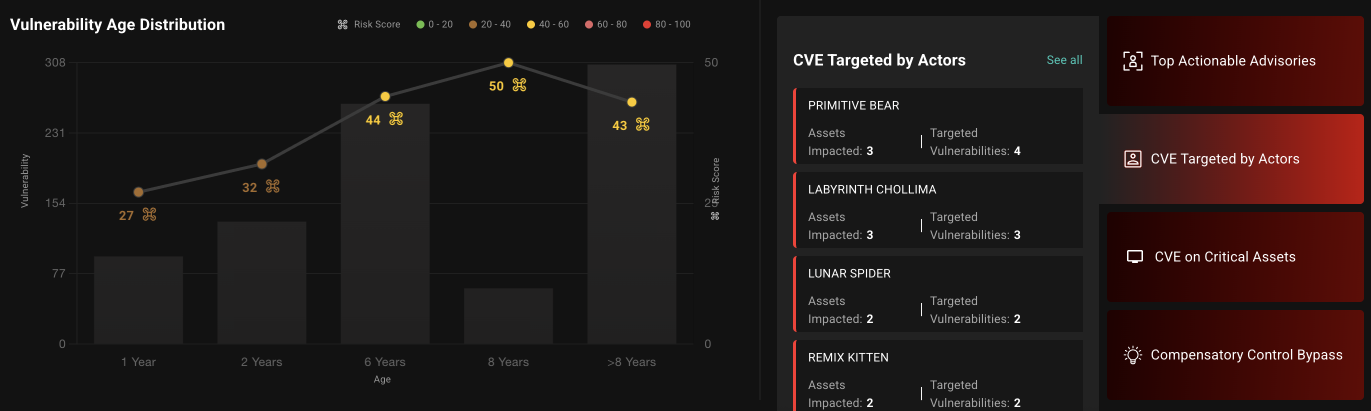 From Fragments to Focused: How Acme Financial Elevated Its Cybersecurity with Hive Pro