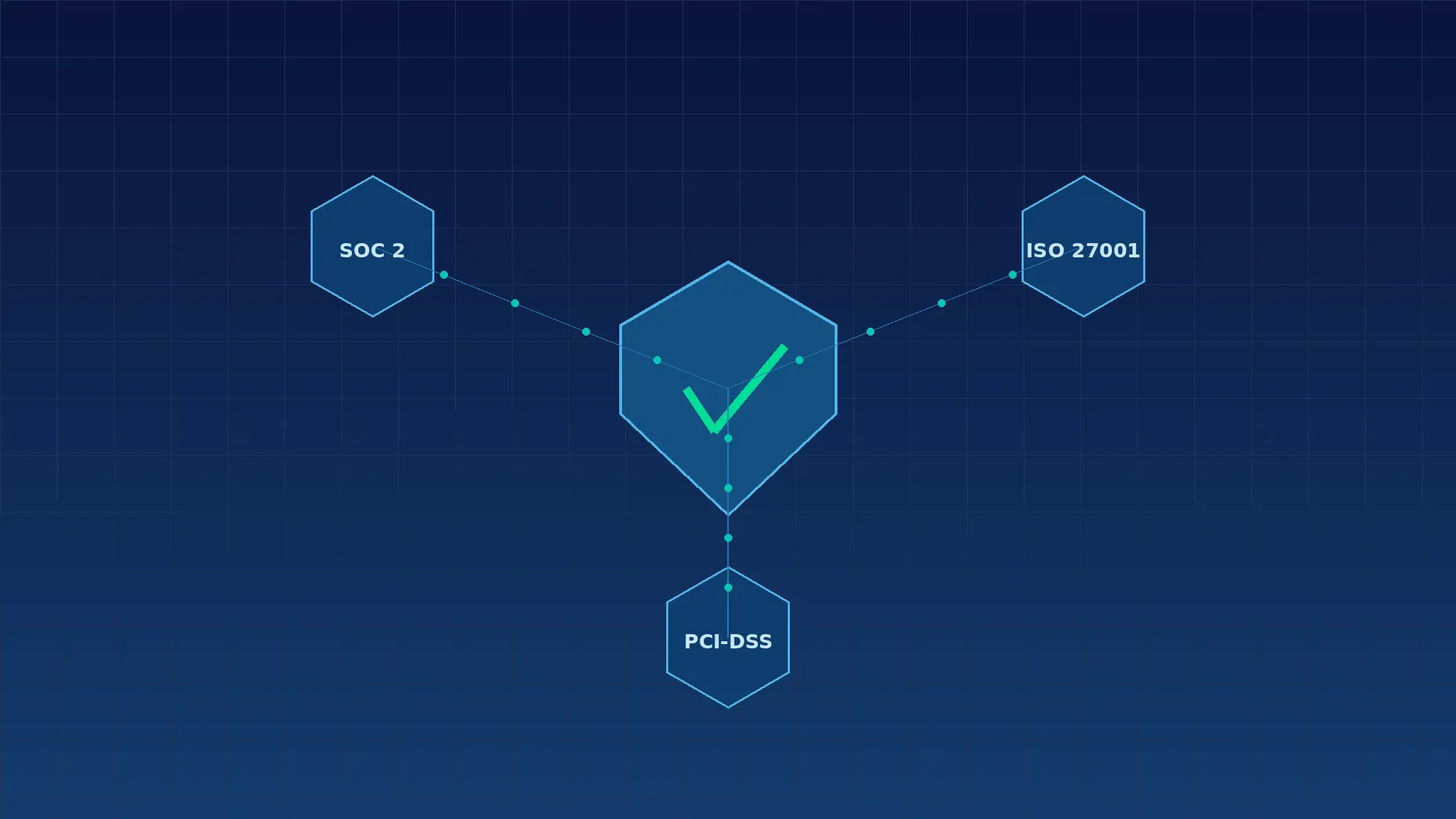 CTEM Compliance Guide for SOC 2, ISO 27001, and PCI-DSS
